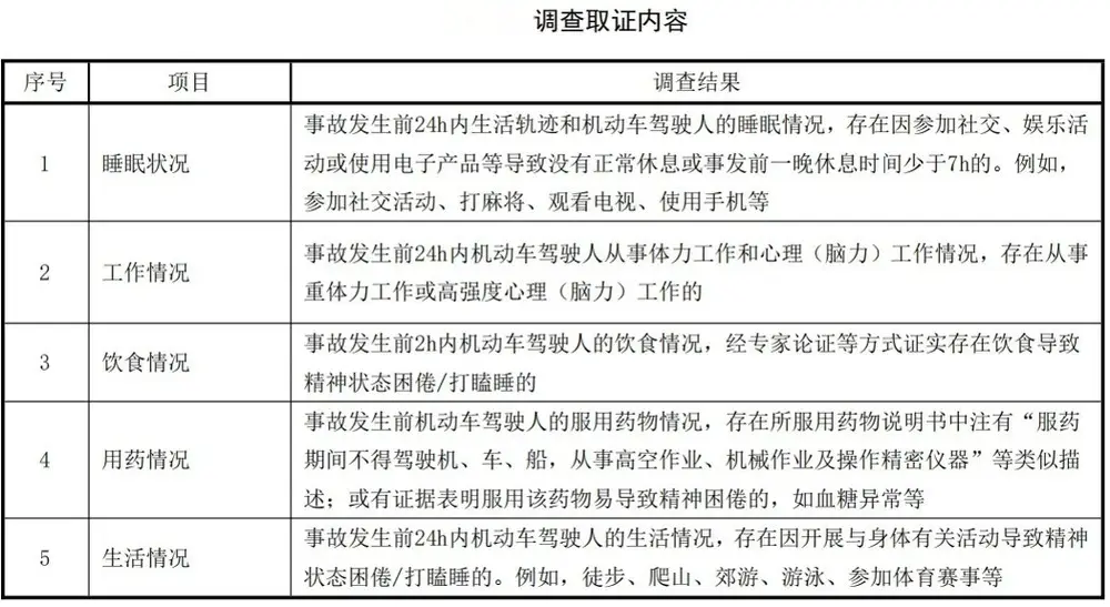 疲劳驾驶新规落地，别想再“硬撑”了！ -1