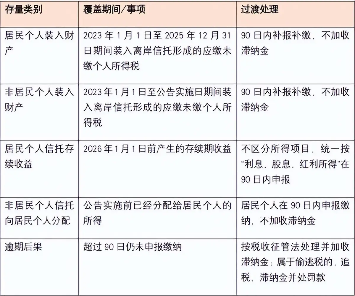 别了，内幕消息