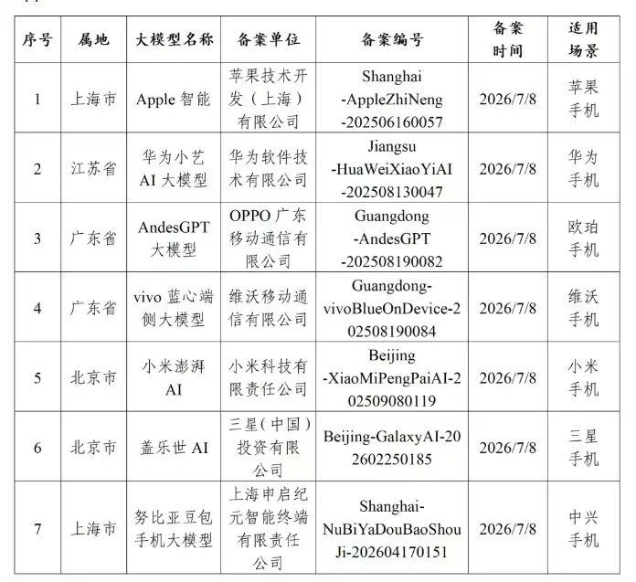 网信办备案名单曝光,中兴努比亚杀出重围!首款AI智能体手机要颠覆谁? -1 网信办备案名单曝光,中兴努比亚杀出重围!首款AI智能体手机要颠覆谁? -1