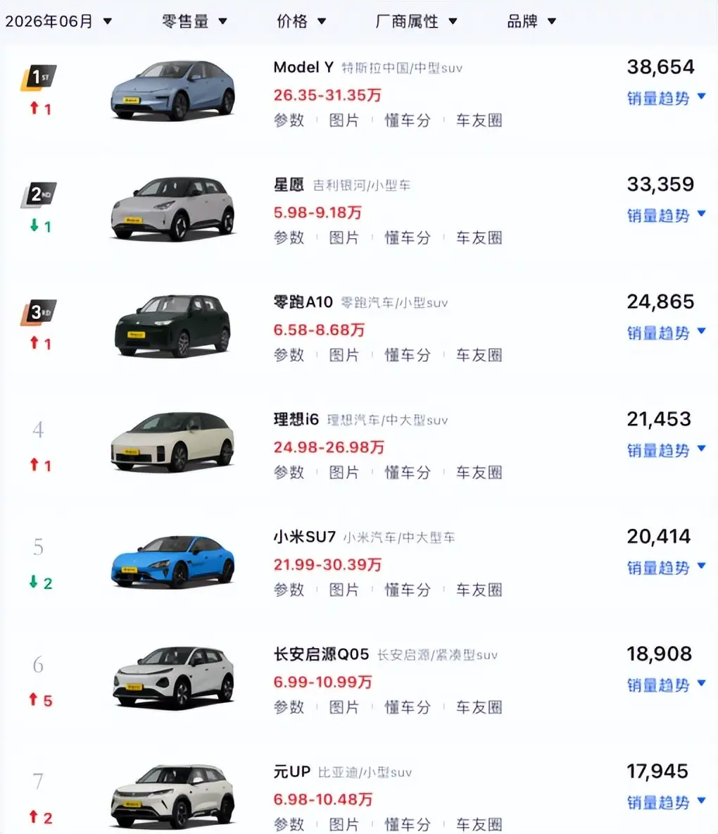 理想一脚刹车，增程市场直接熄火：一家车企干掉八成销量 -1