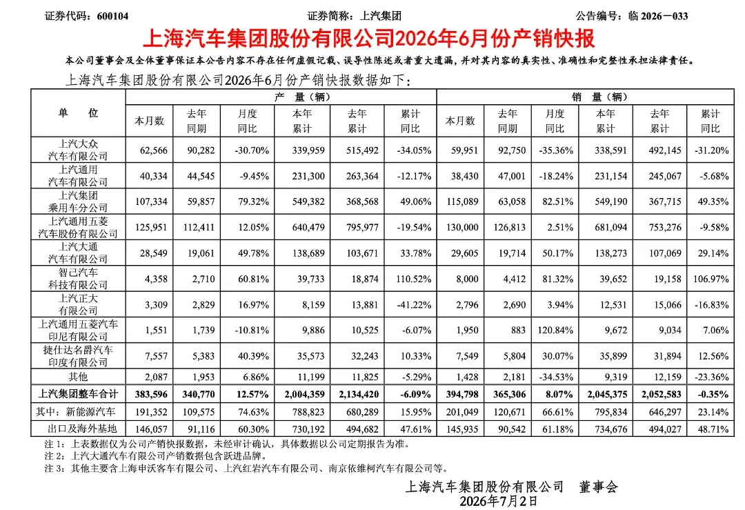 砍产能、弃雪佛兰、死磕GL8,上汽通用的“断臂求生”能换来一张续约门票吗? -1 砍产能、弃雪佛兰、死磕GL8,上汽通用的“断臂求生”能换来一张续约门票吗? -1