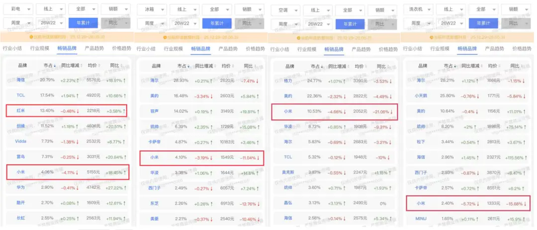 小米家电,为何突然从“全村的骄傲”变成“财报里的隐形人”? -1 小米家电,为何突然从“全村的骄傲”变成“财报里的隐形人”? -1