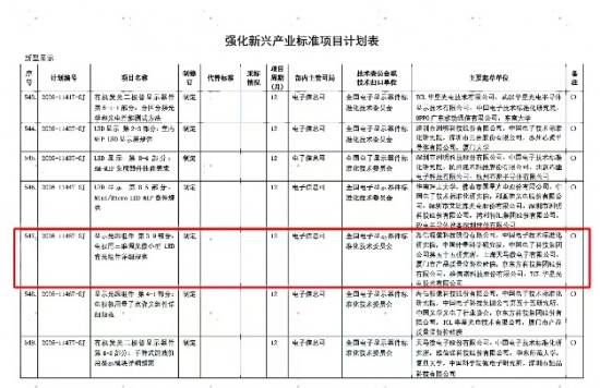 从“卖电视”到“定规则”：海信拿下RGB-Mini LED全球话语权 -1