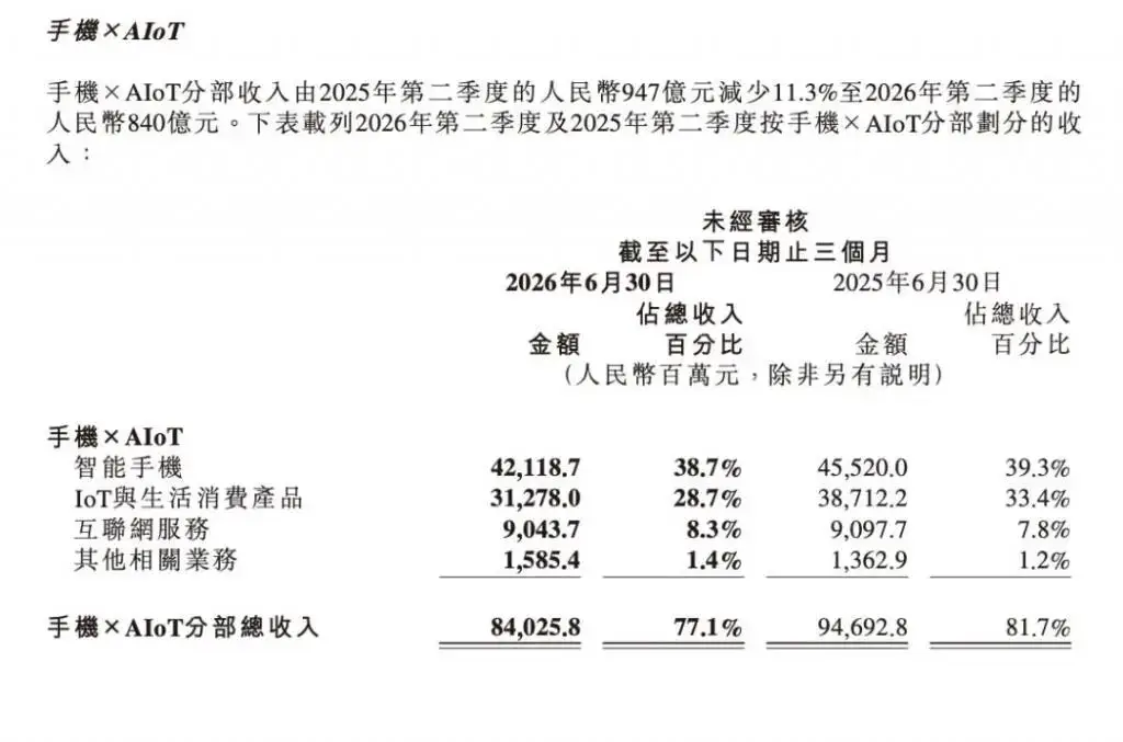 小米家电,为何突然从“全村的骄傲”变成“财报里的隐形人”? -1 小米家电,为何突然从“全村的骄傲”变成“财报里的隐形人”? -1