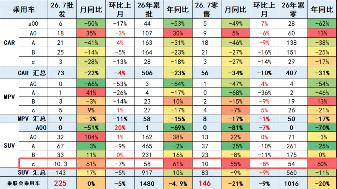蔚来ES8夺冠、宝马X5跌落神坛:7月大SUV排行榜 -1 蔚来ES8夺冠、宝马X5跌落神坛:7月大SUV排行榜 -1