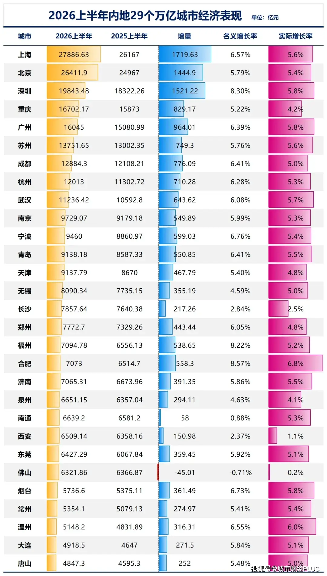 长鑫上市只是开胃菜:合肥正在下一盘你看不懂的大棋 -1 长鑫上市只是开胃菜:合肥正在下一盘你看不懂的大棋 -1