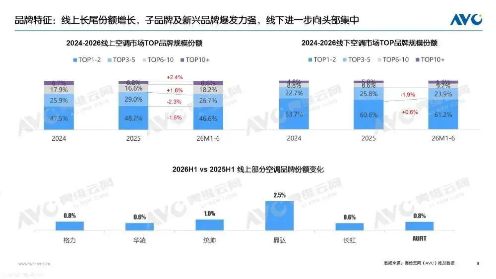 小米家电,为何突然从“全村的骄傲”变成“财报里的隐形人”? -1 小米家电,为何突然从“全村的骄傲”变成“财报里的隐形人”? -1