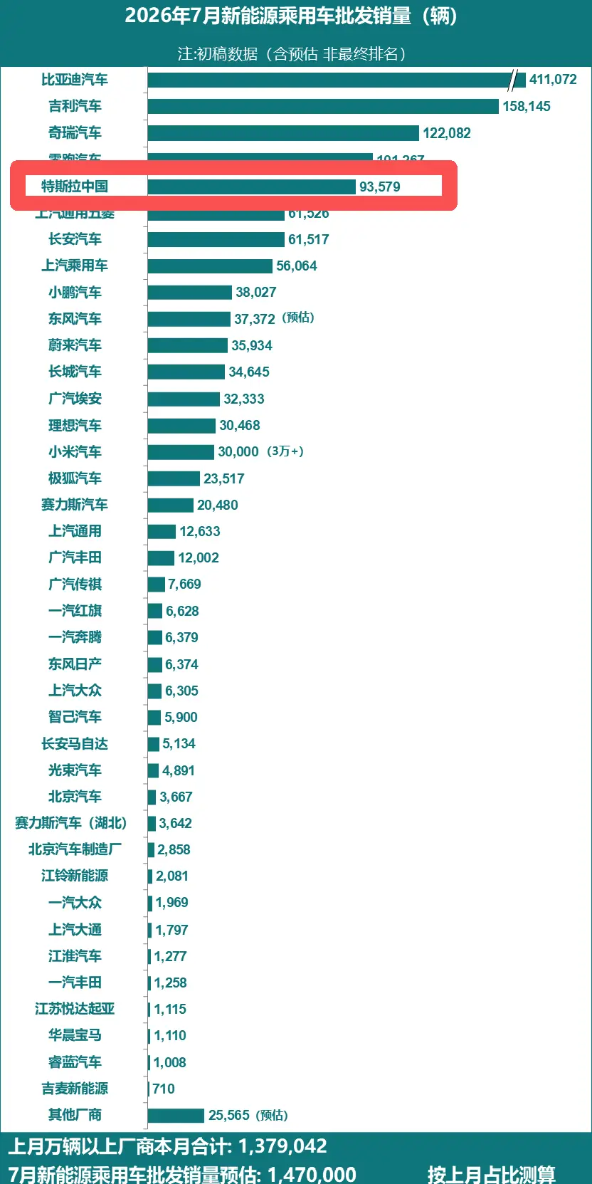 特斯拉中国卖第五,丰田一季净赚两个比亚迪——中国车企该醒醒了 -1 特斯拉中国卖第五,丰田一季净赚两个比亚迪——中国车企该醒醒了 -1