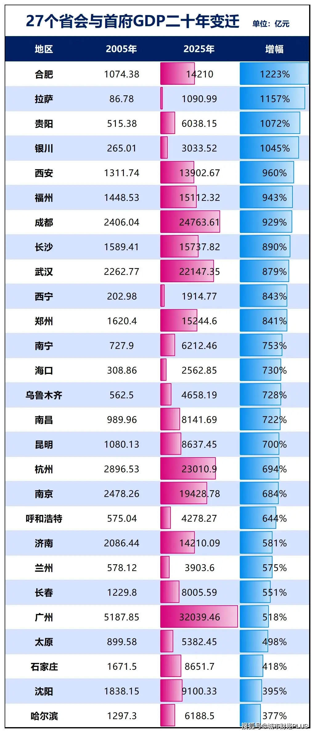 长鑫上市只是开胃菜:合肥正在下一盘你看不懂的大棋 -1 长鑫上市只是开胃菜:合肥正在下一盘你看不懂的大棋 -1