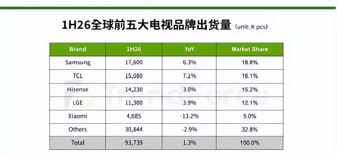 小米家电,为何突然从“全村的骄傲”变成“财报里的隐形人”? -1 小米家电,为何突然从“全村的骄傲”变成“财报里的隐形人”? -1