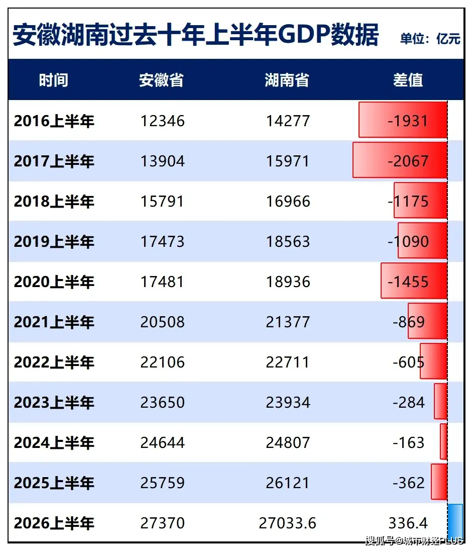 长鑫上市只是开胃菜:合肥正在下一盘你看不懂的大棋 -1 长鑫上市只是开胃菜:合肥正在下一盘你看不懂的大棋 -1