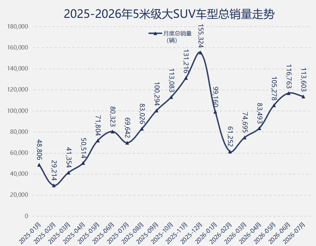 蔚来ES8夺冠、宝马X5跌落神坛:7月大SUV排行榜 -1 蔚来ES8夺冠、宝马X5跌落神坛:7月大SUV排行榜 -1