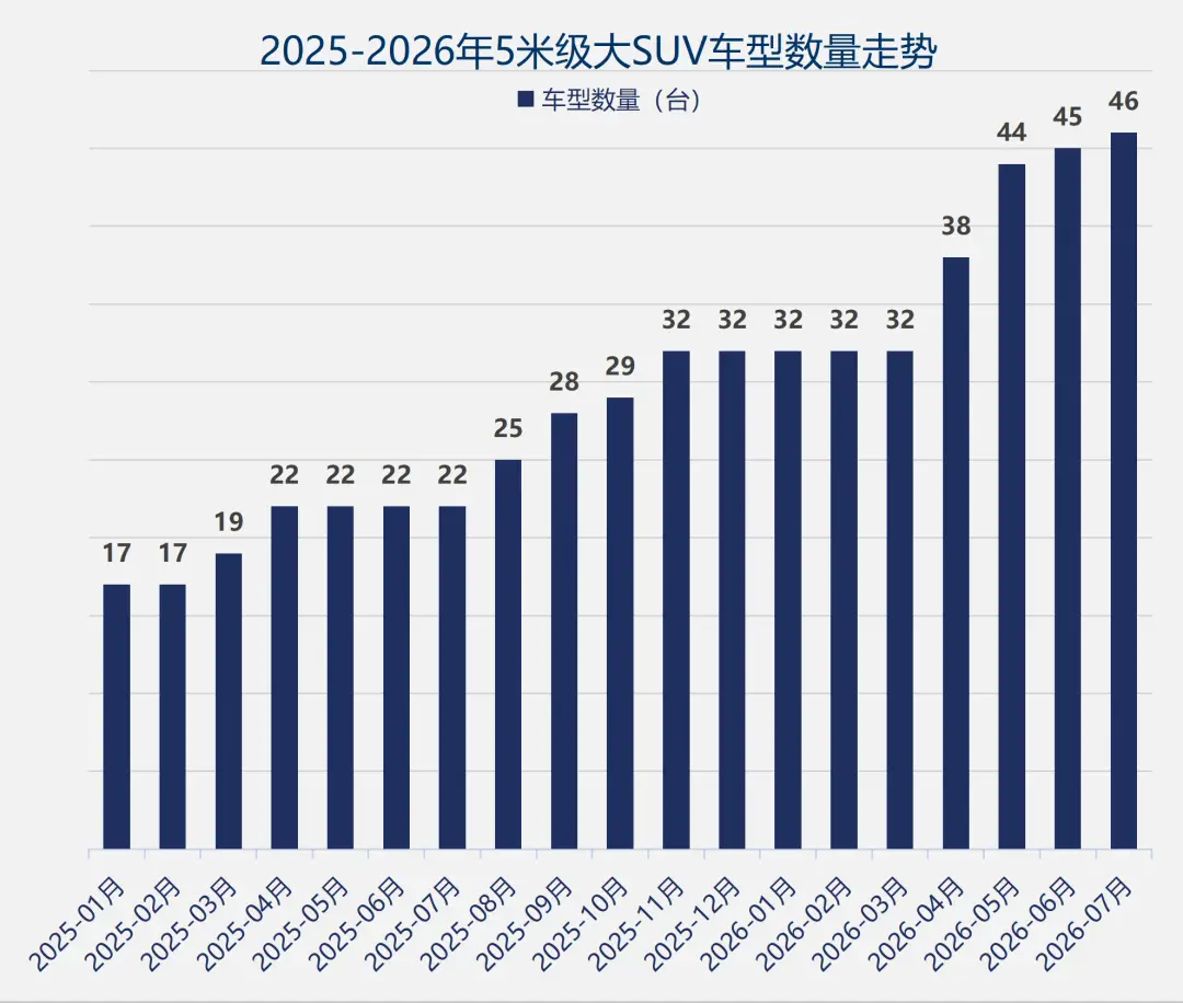 蔚来ES8夺冠、宝马X5跌落神坛:7月大SUV排行榜 -1 蔚来ES8夺冠、宝马X5跌落神坛:7月大SUV排行榜 -1