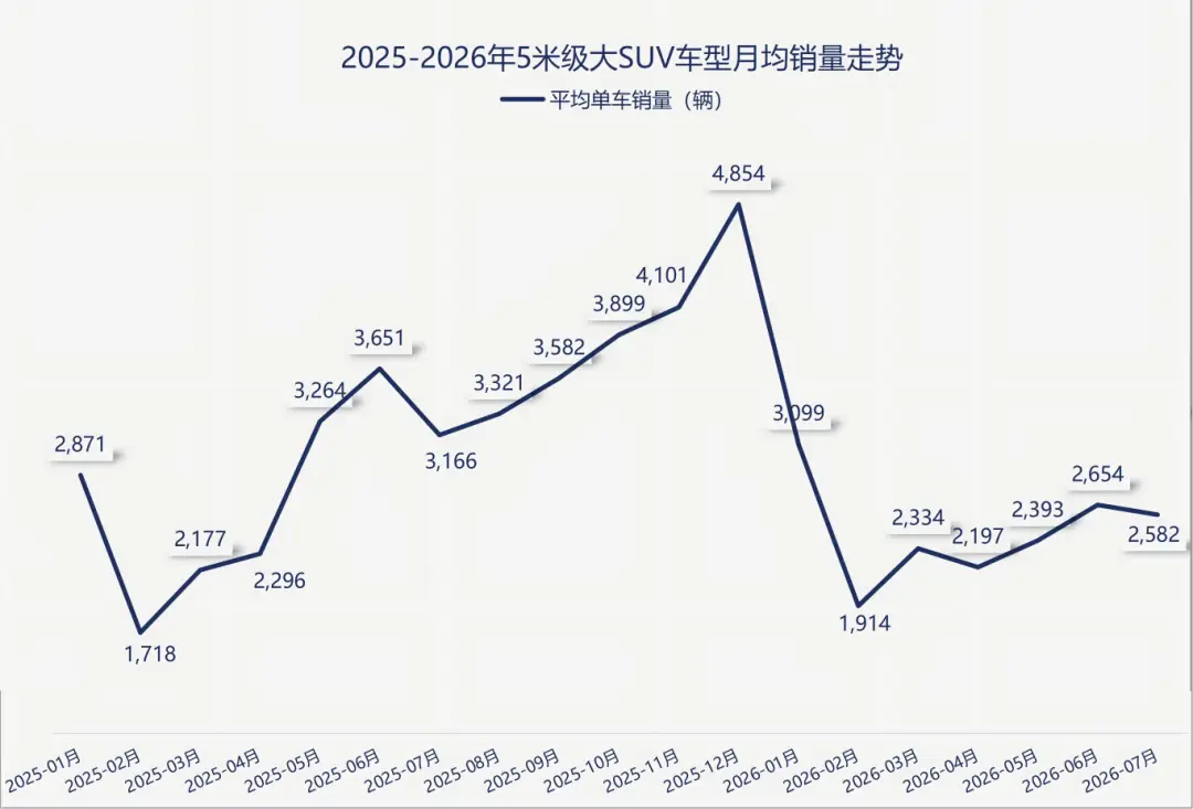 蔚来ES8夺冠、宝马X5跌落神坛:7月大SUV排行榜 -1 蔚来ES8夺冠、宝马X5跌落神坛:7月大SUV排行榜 -1