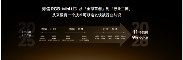 海信U7T Pro发布:首发玲珑真彩背光2.0 +真彩黑曜屏,年度影像旗舰登场 -2 海信U7T Pro发布:首发玲珑真彩背光2.0 +真彩黑曜屏,年度影像旗舰登场 -2